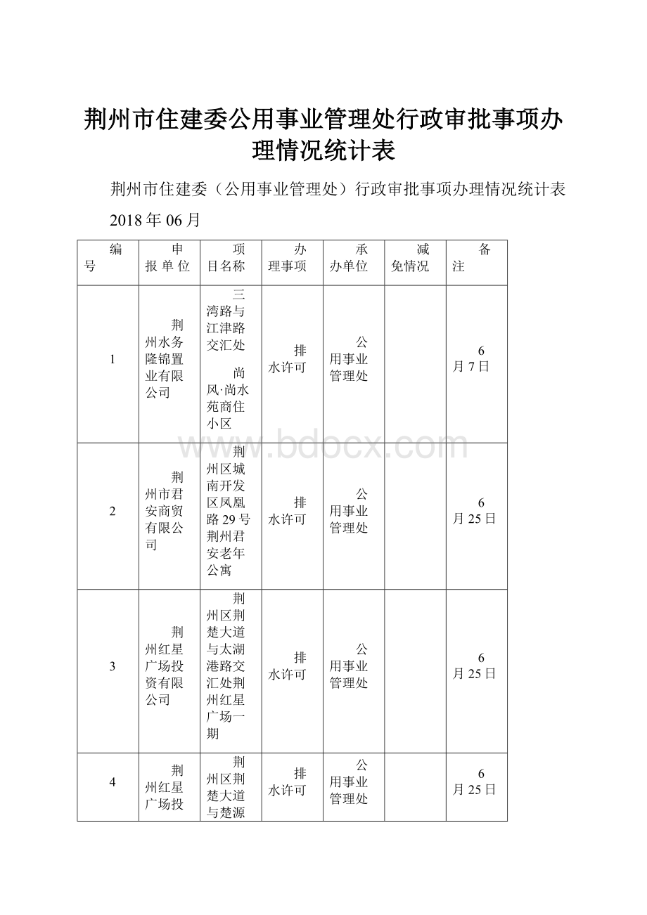 荆州市住建委公用事业管理处行政审批事项办理情况统计表Word格式文档下载.docx