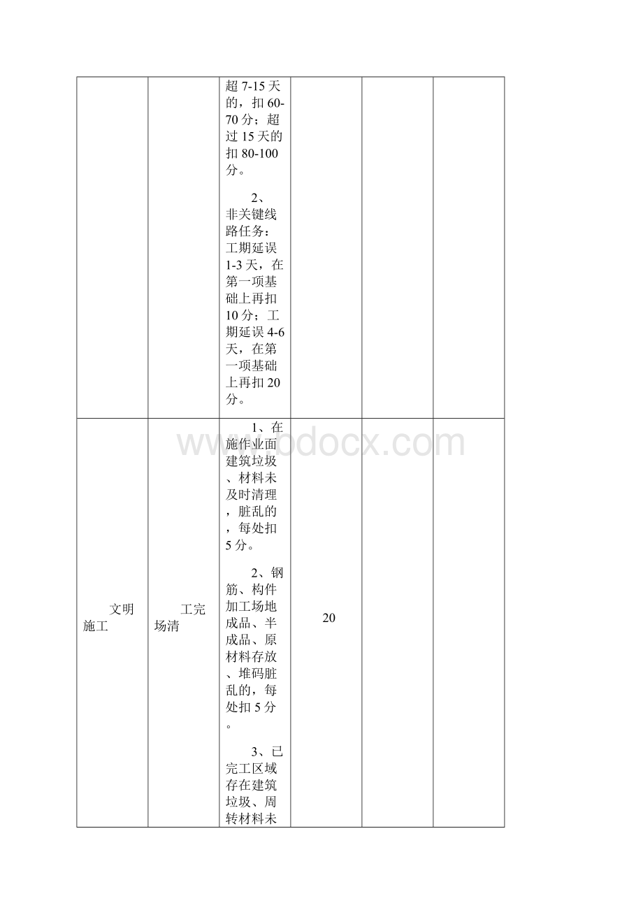 分包单位考核评价表.docx_第2页