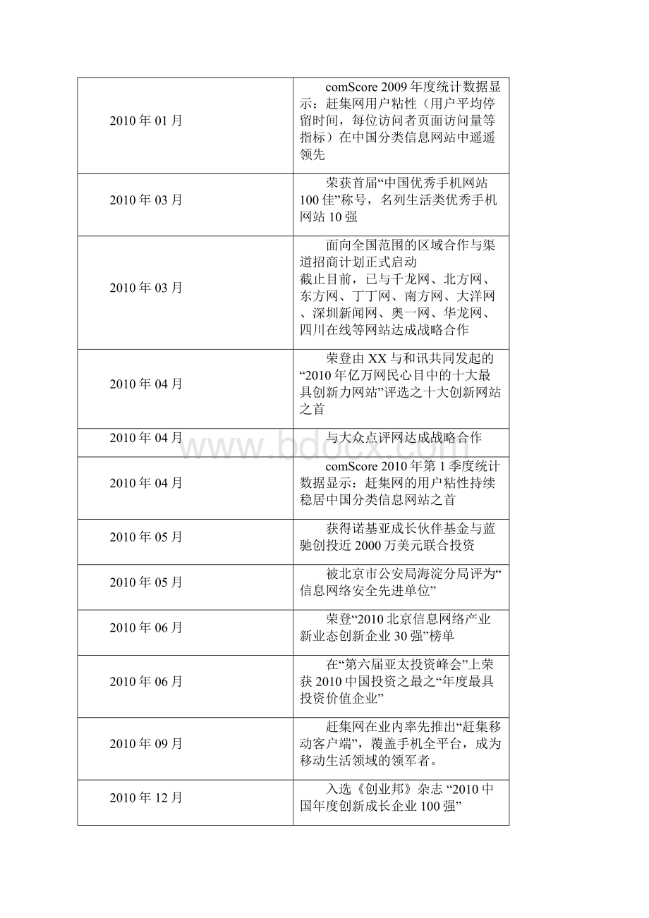 赶集网文档格式.docx_第3页