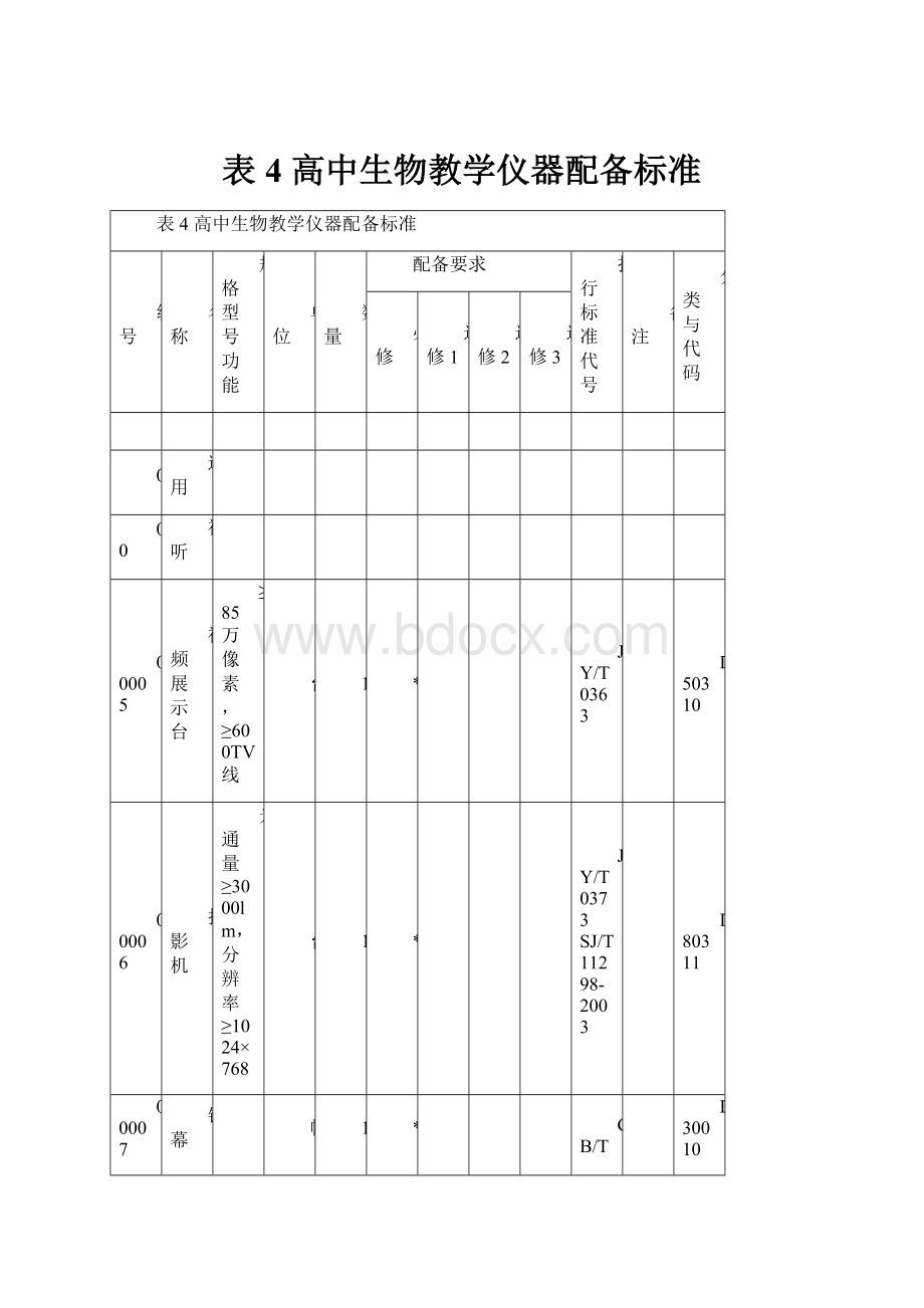 表4 高中生物教学仪器配备标准Word文档格式.docx