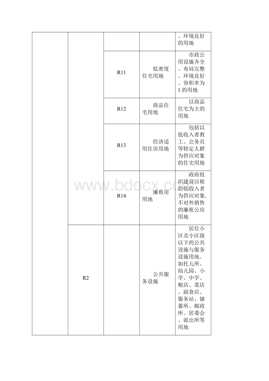 城市用地分类标准.docx_第2页