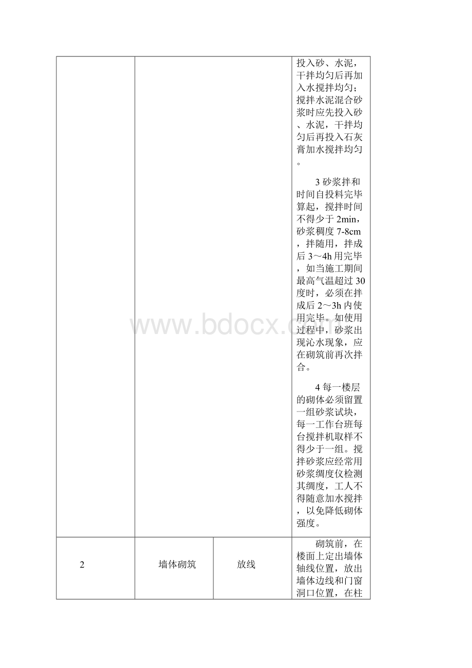 砌筑及门窗工程施工方案.docx_第2页