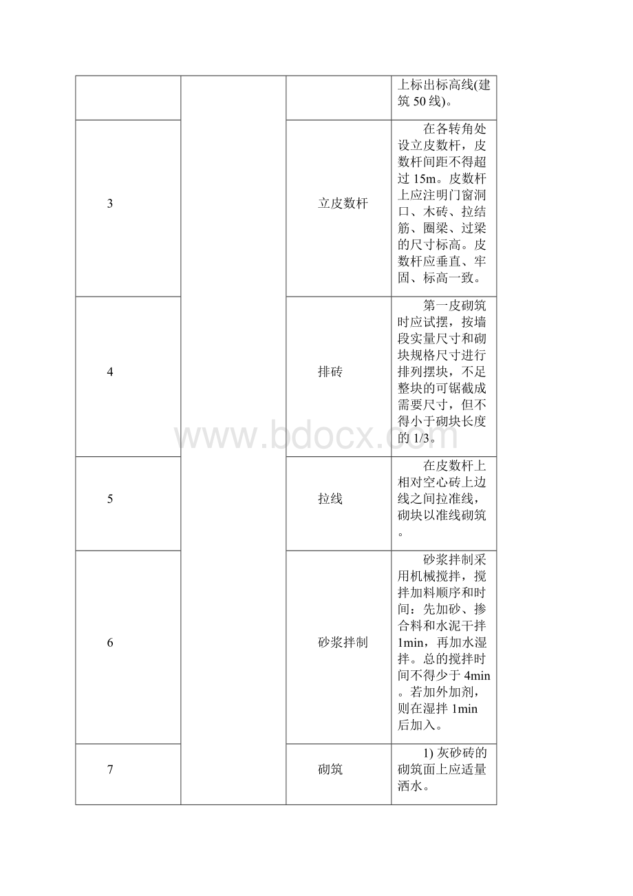 砌筑及门窗工程施工方案.docx_第3页