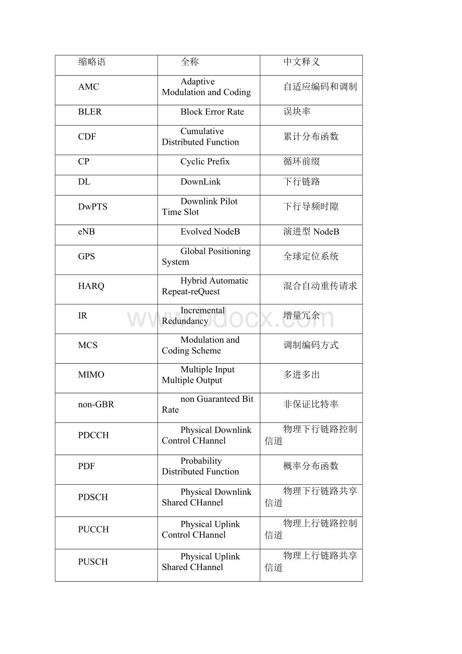 33 不同特殊子帧配比测试v210.docx_第3页