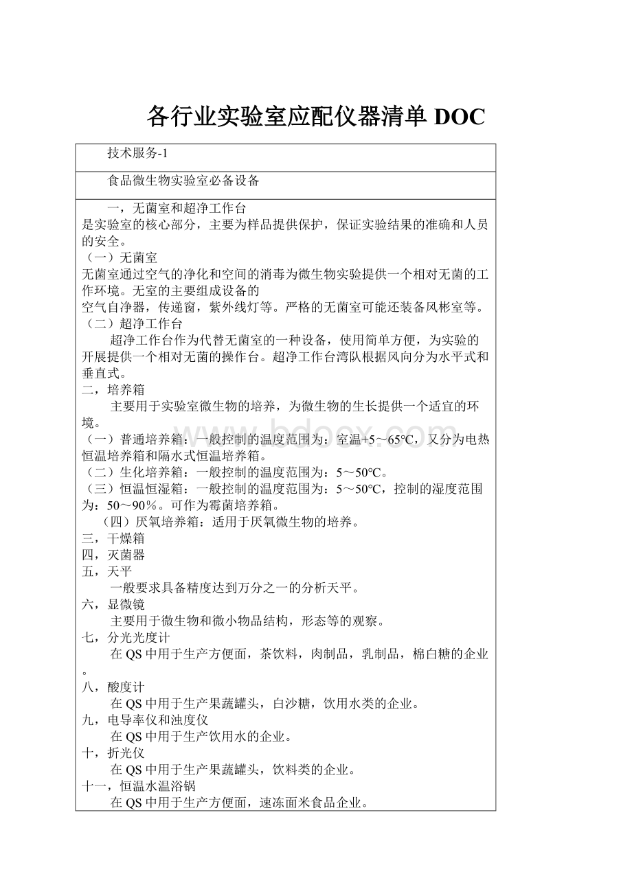 各行业实验室应配仪器清单DOC.docx