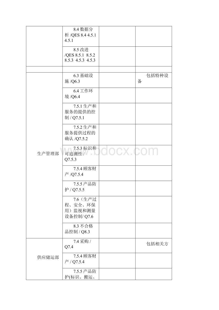 体系工作检查表编制计划1.docx_第3页