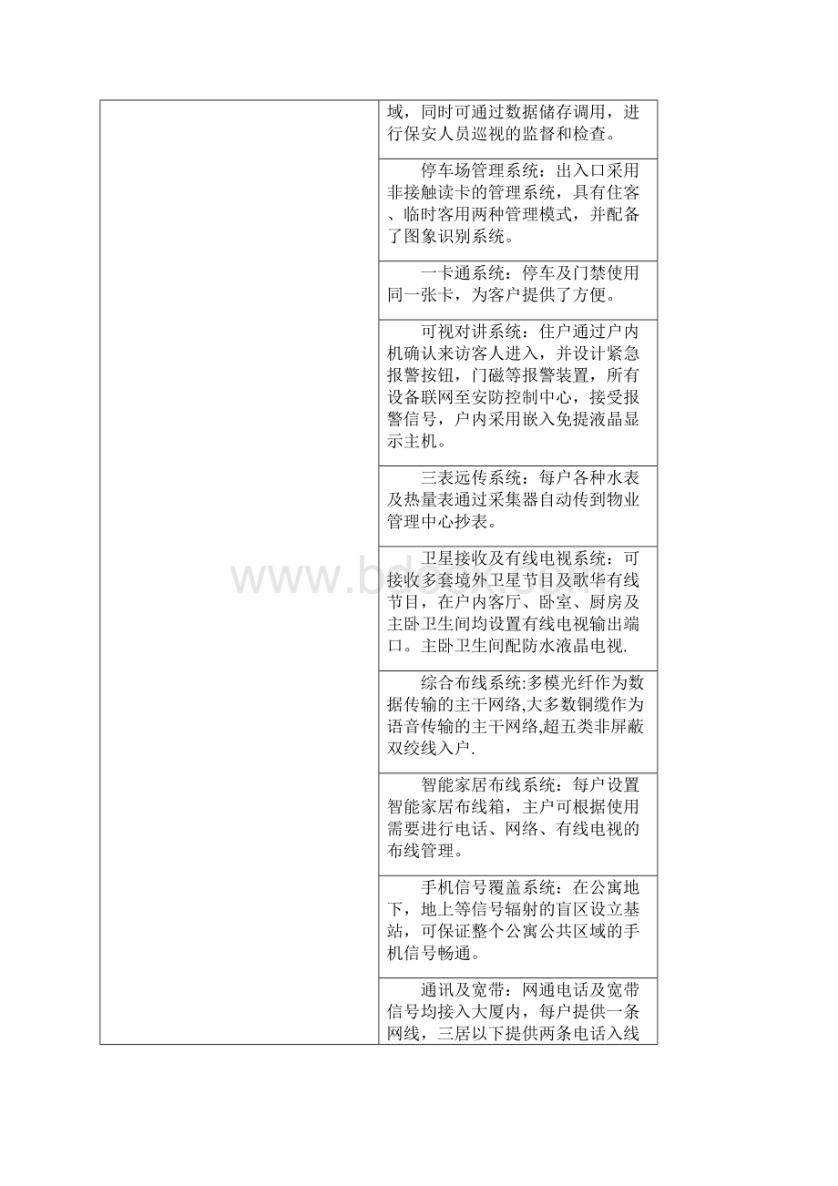 豪宅产品配置住宅房地产Word格式文档下载.docx_第3页