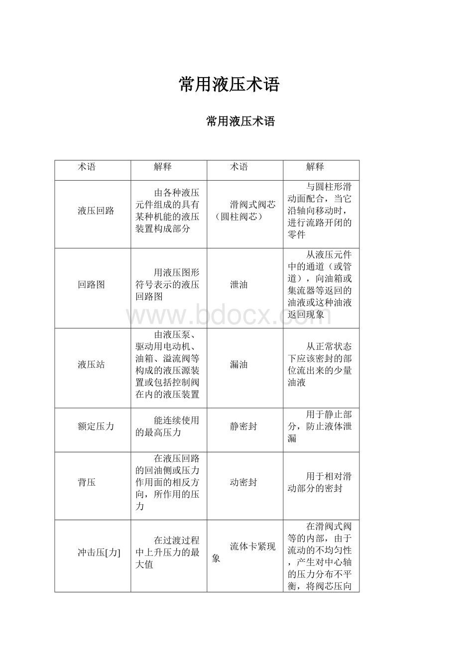 常用液压术语Word格式文档下载.docx