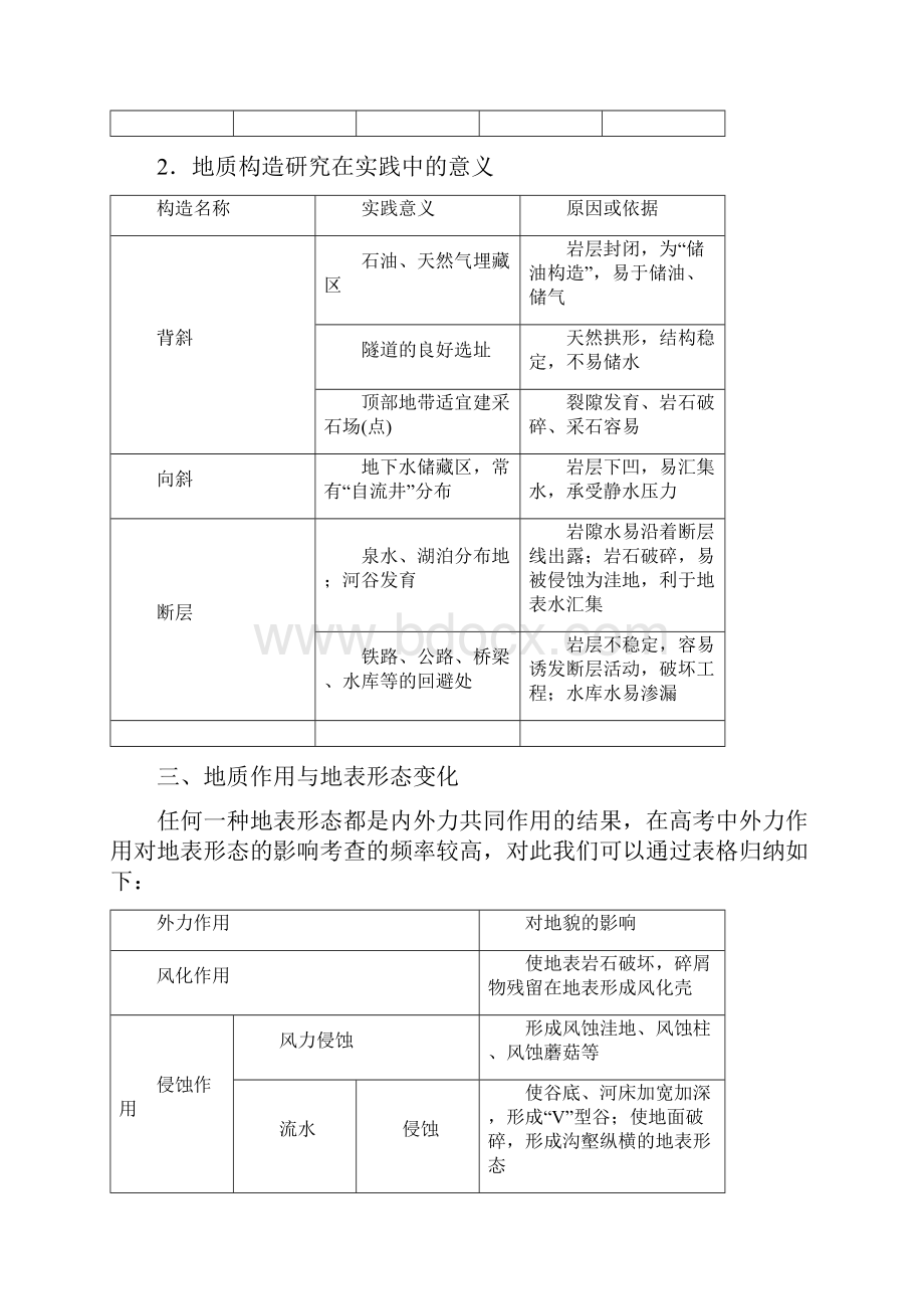 专题四地壳物质循环与地质作用Word文档下载推荐.docx_第3页