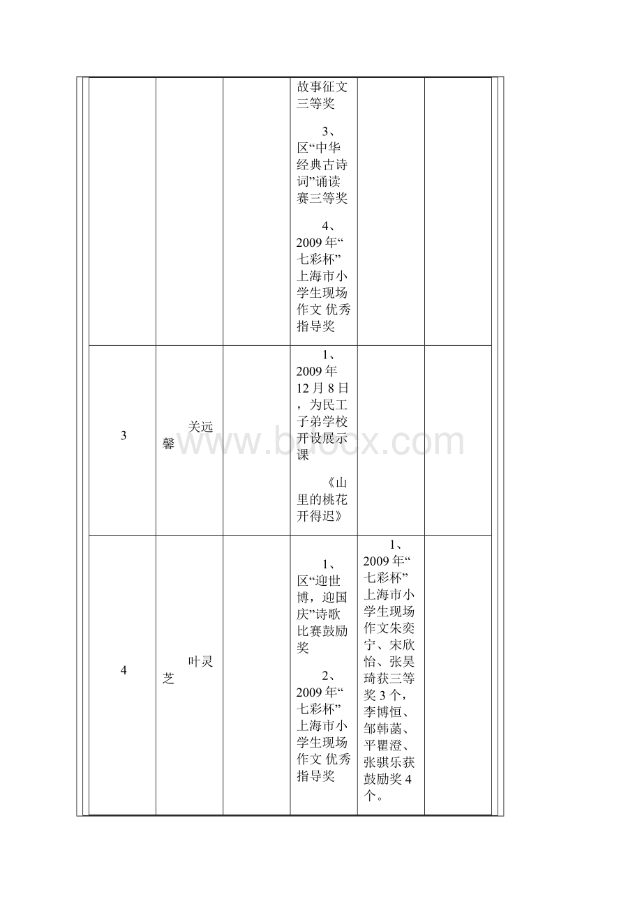 度师生获奖统计范文.docx_第2页