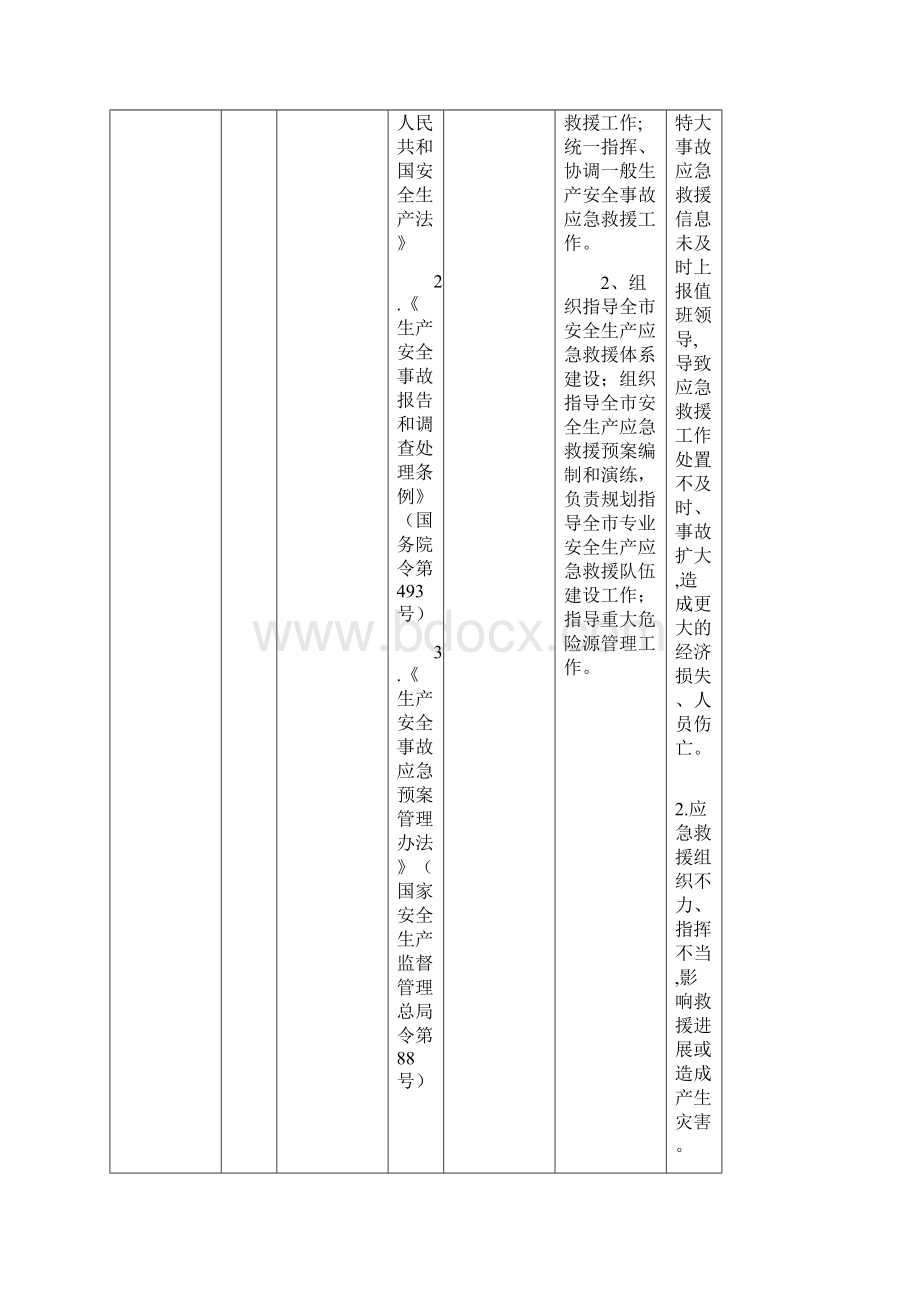 g沙河市安全生产监管责任清单.docx_第3页