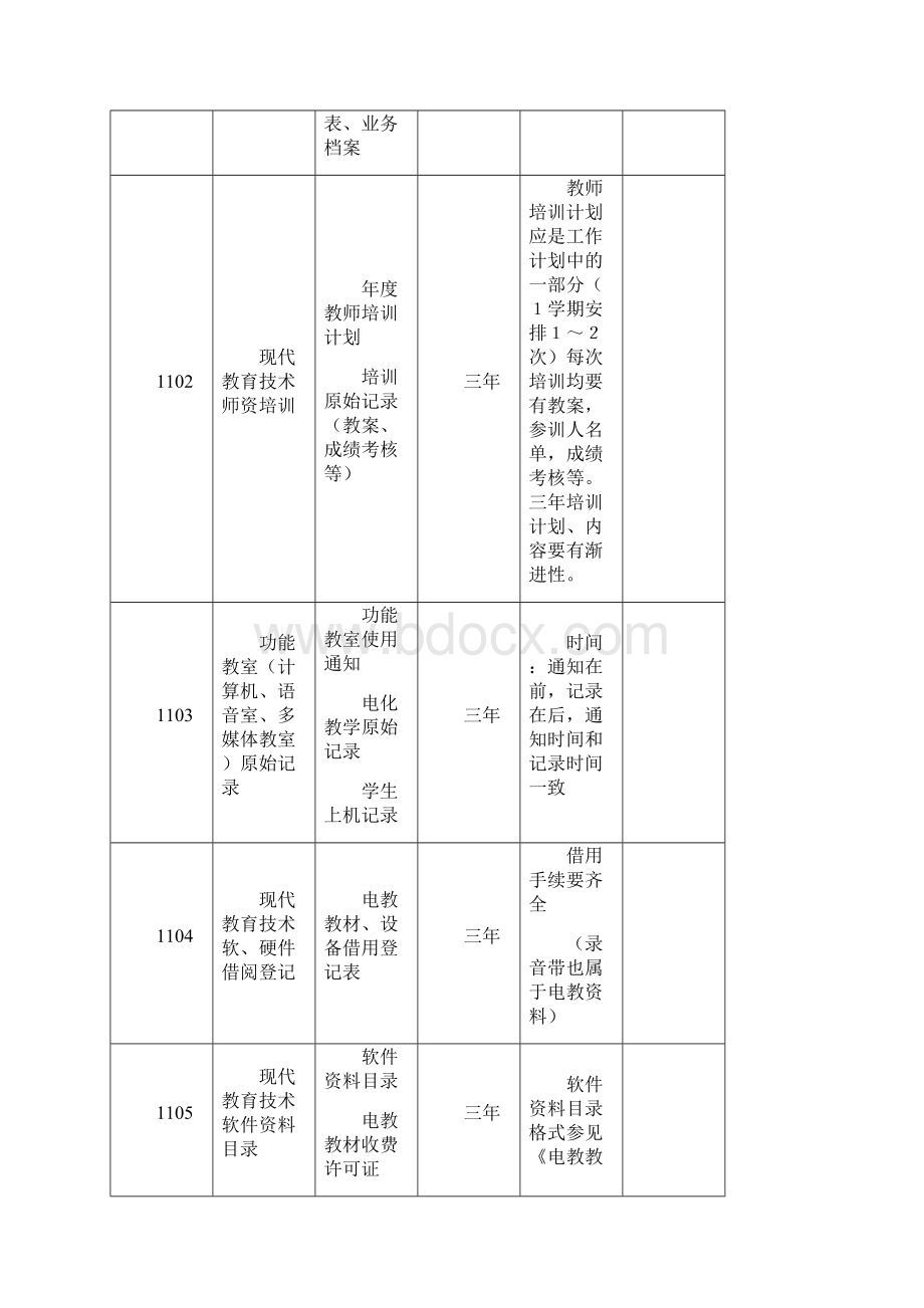 电教培训doc.docx_第3页