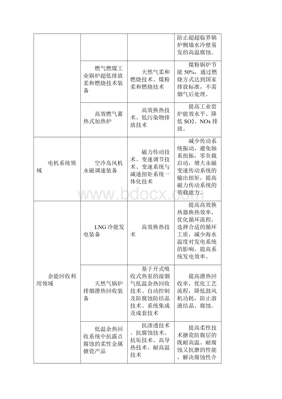 江苏重大节能环保技术装备与产品Word文件下载.docx_第3页