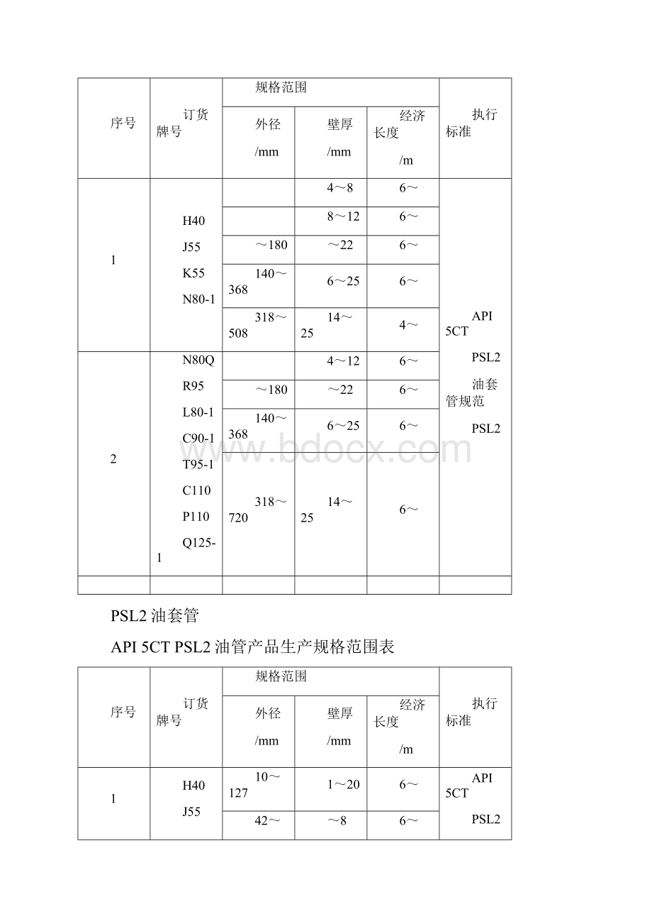 AI石油套管.docx_第3页