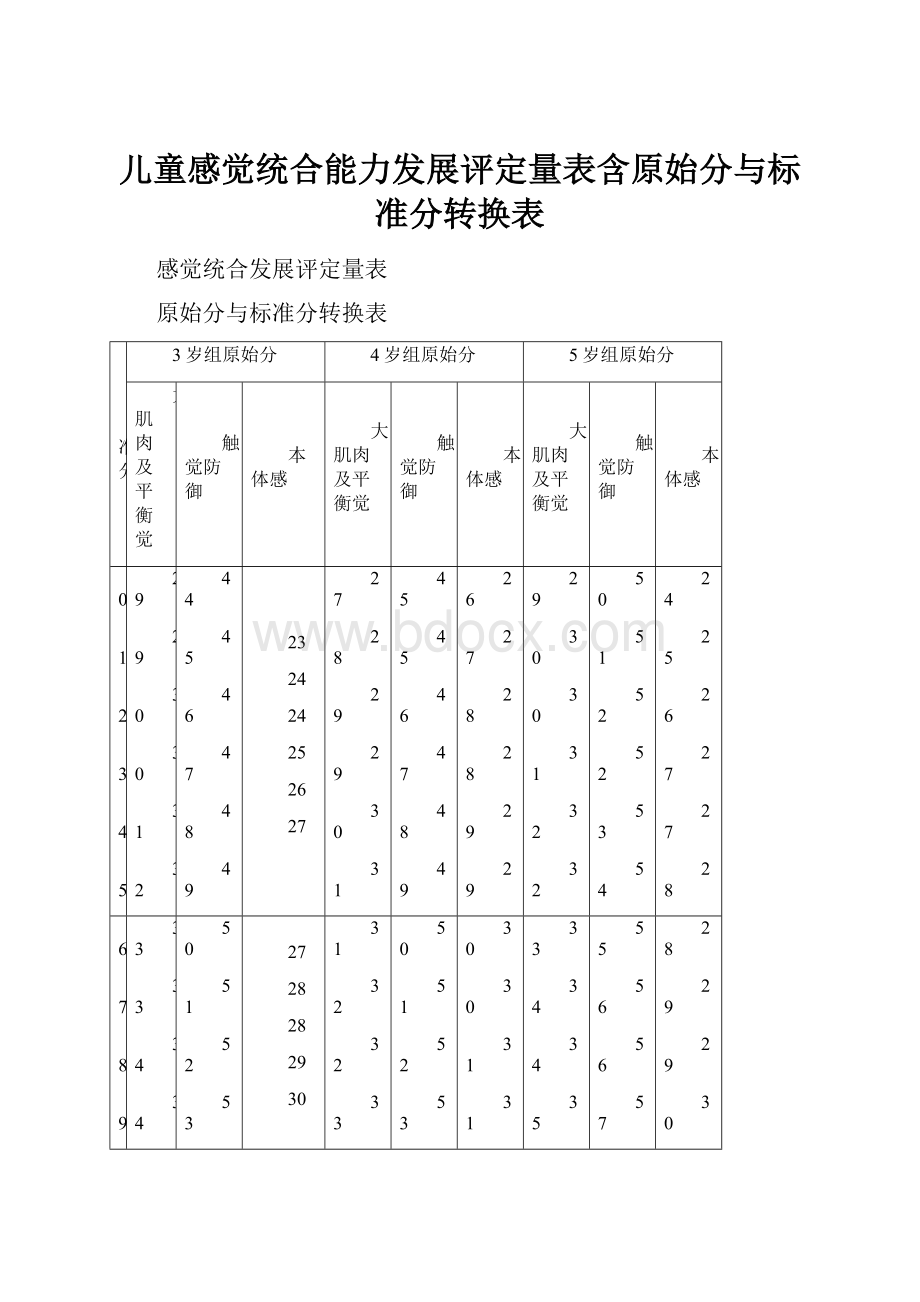 儿童感觉统合能力发展评定量表含原始分与标准分转换表.docx