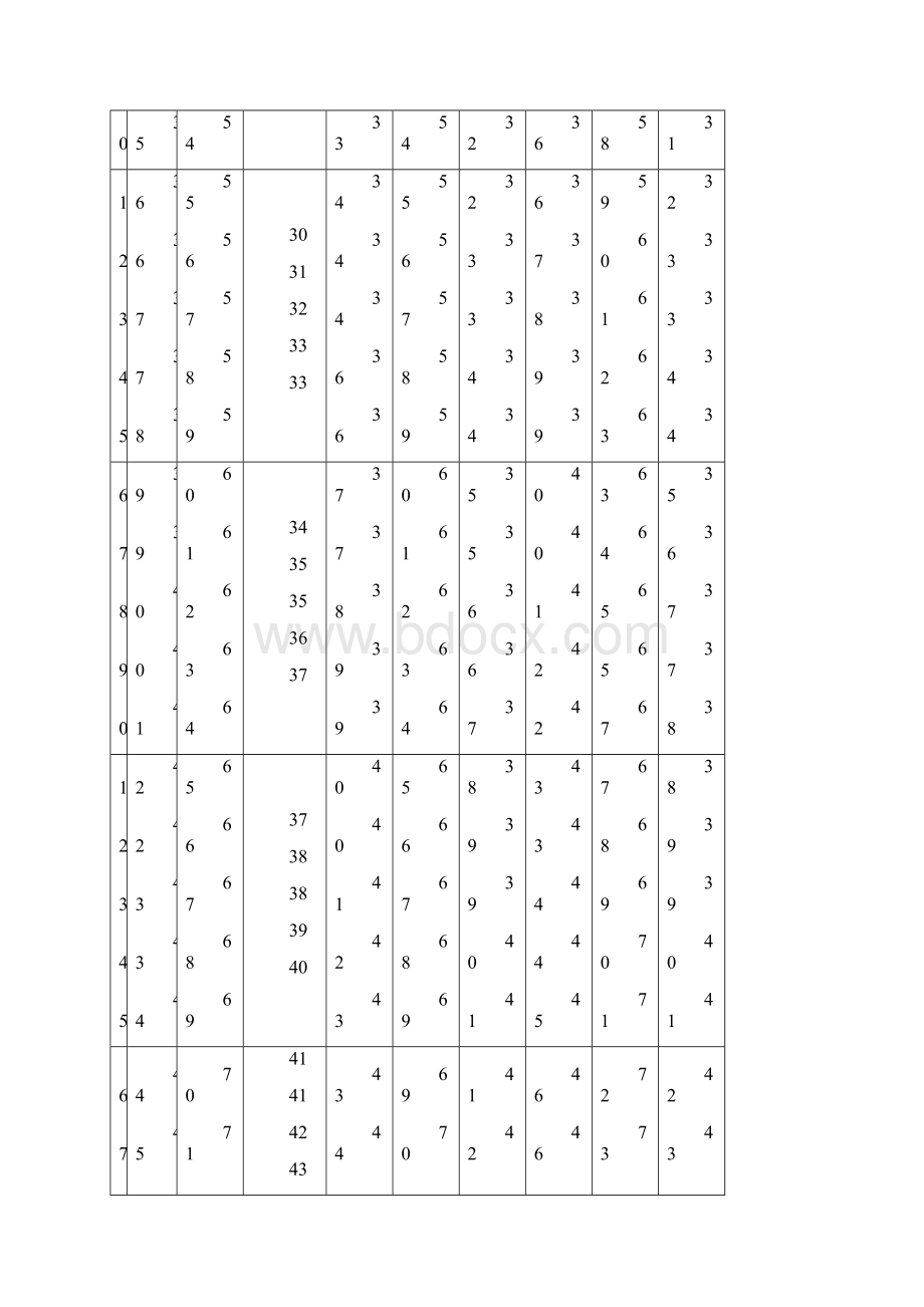 儿童感觉统合能力发展评定量表含原始分与标准分转换表.docx_第2页