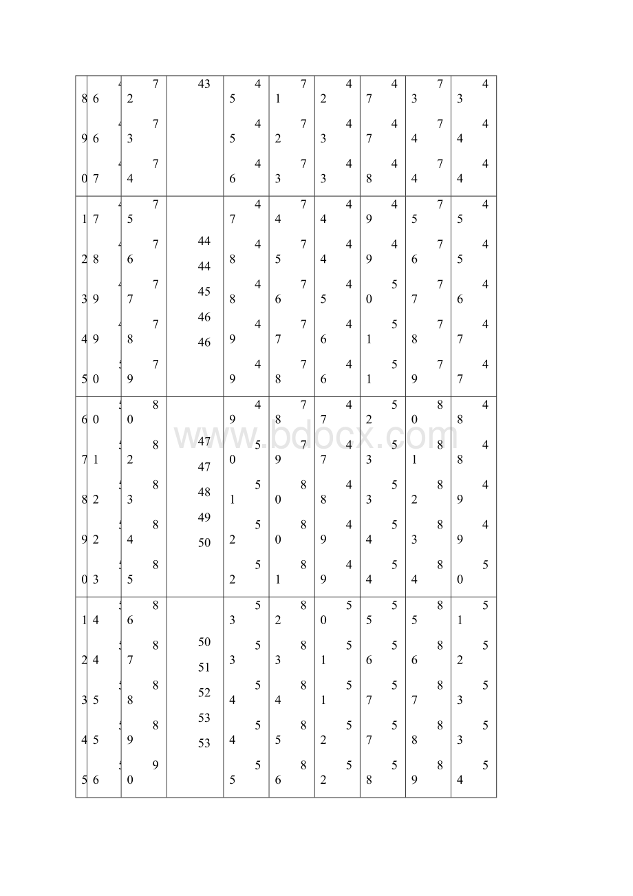 儿童感觉统合能力发展评定量表含原始分与标准分转换表.docx_第3页