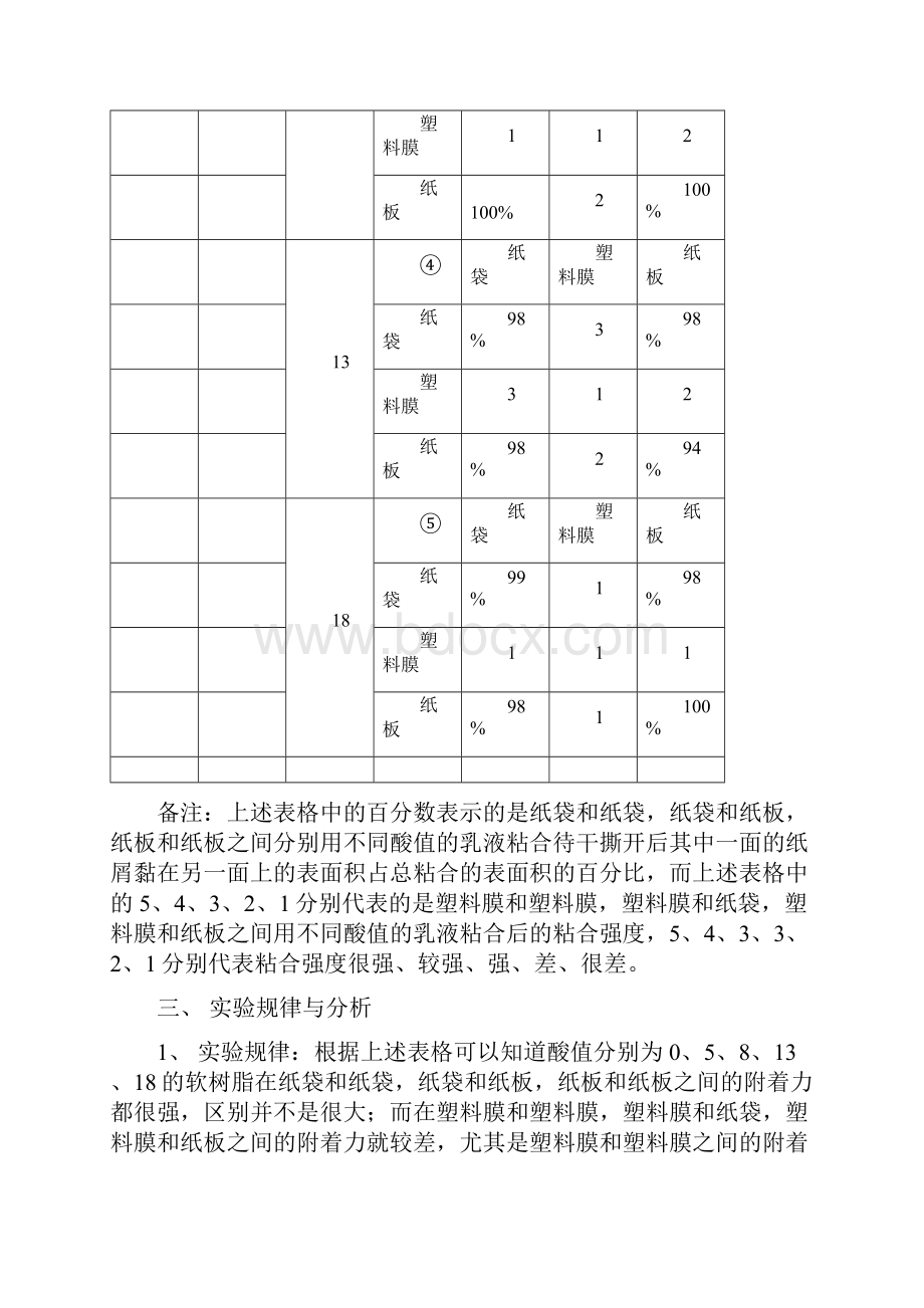 软树脂酸值对附着力的影响的规律报告1.docx_第2页