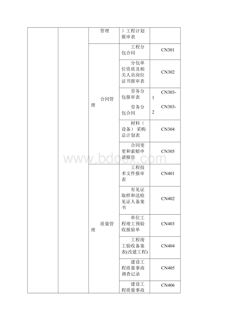 工程资料表格挺全的.docx_第2页