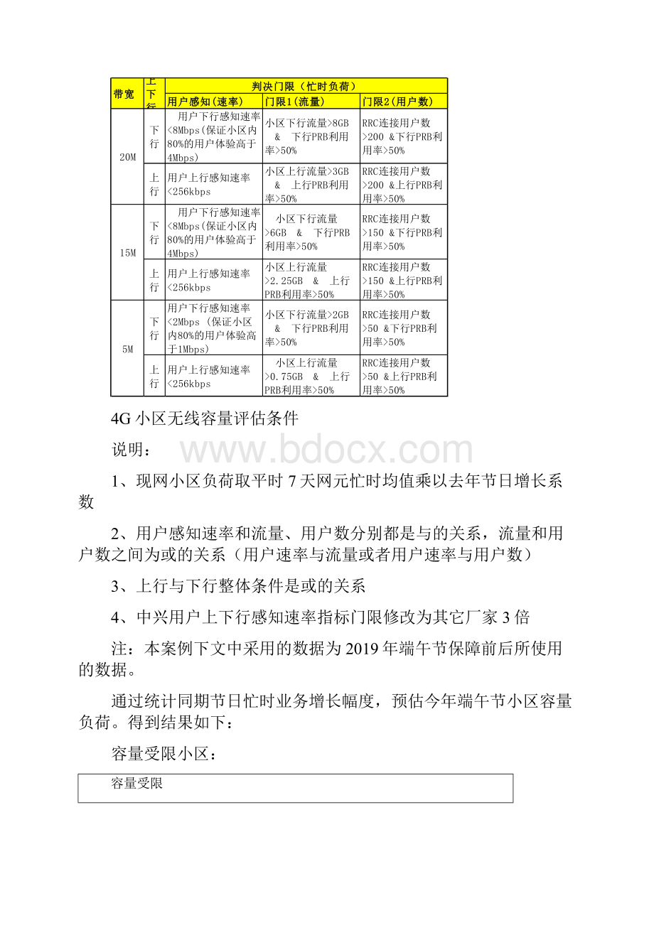 169节假日无线网络优化保障.docx_第2页