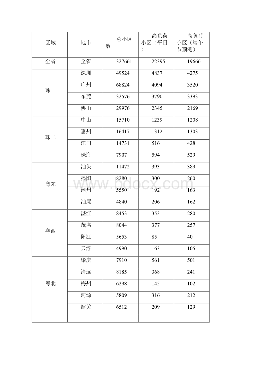 169节假日无线网络优化保障.docx_第3页