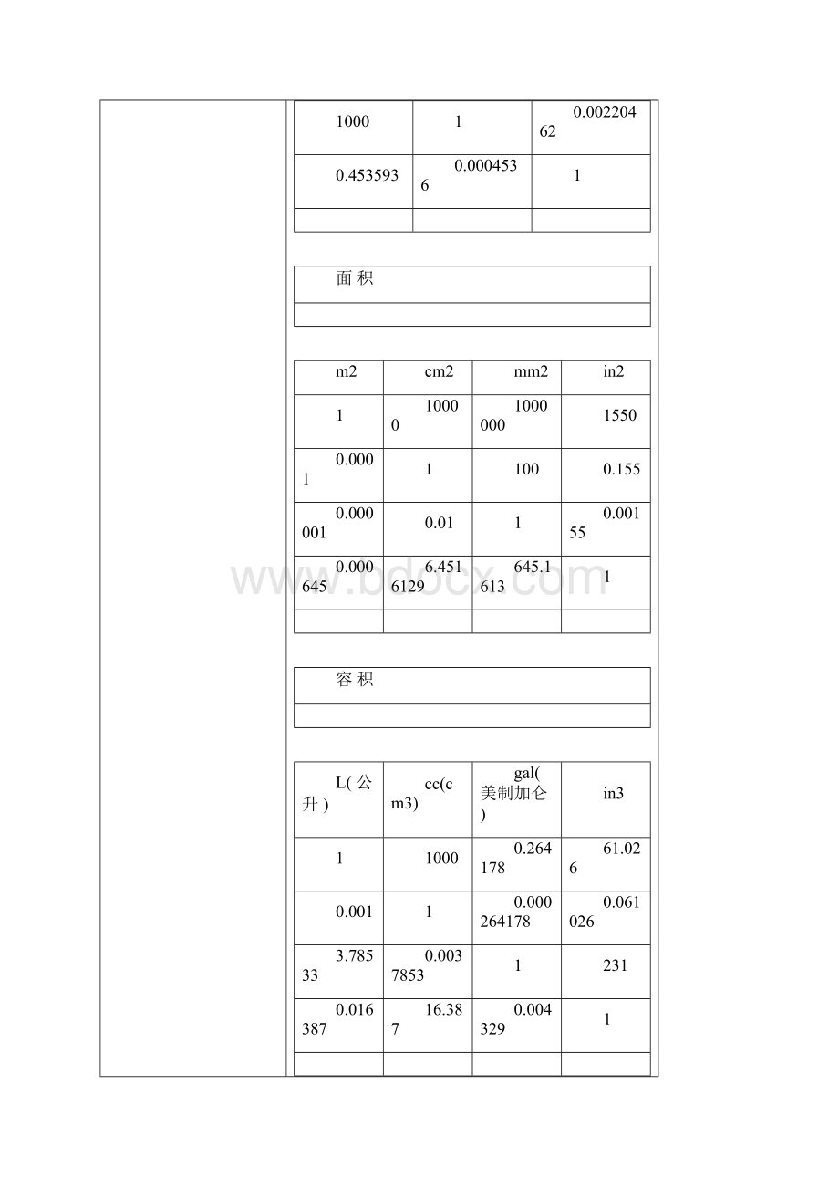 液压常用单位换算 大全.docx_第2页