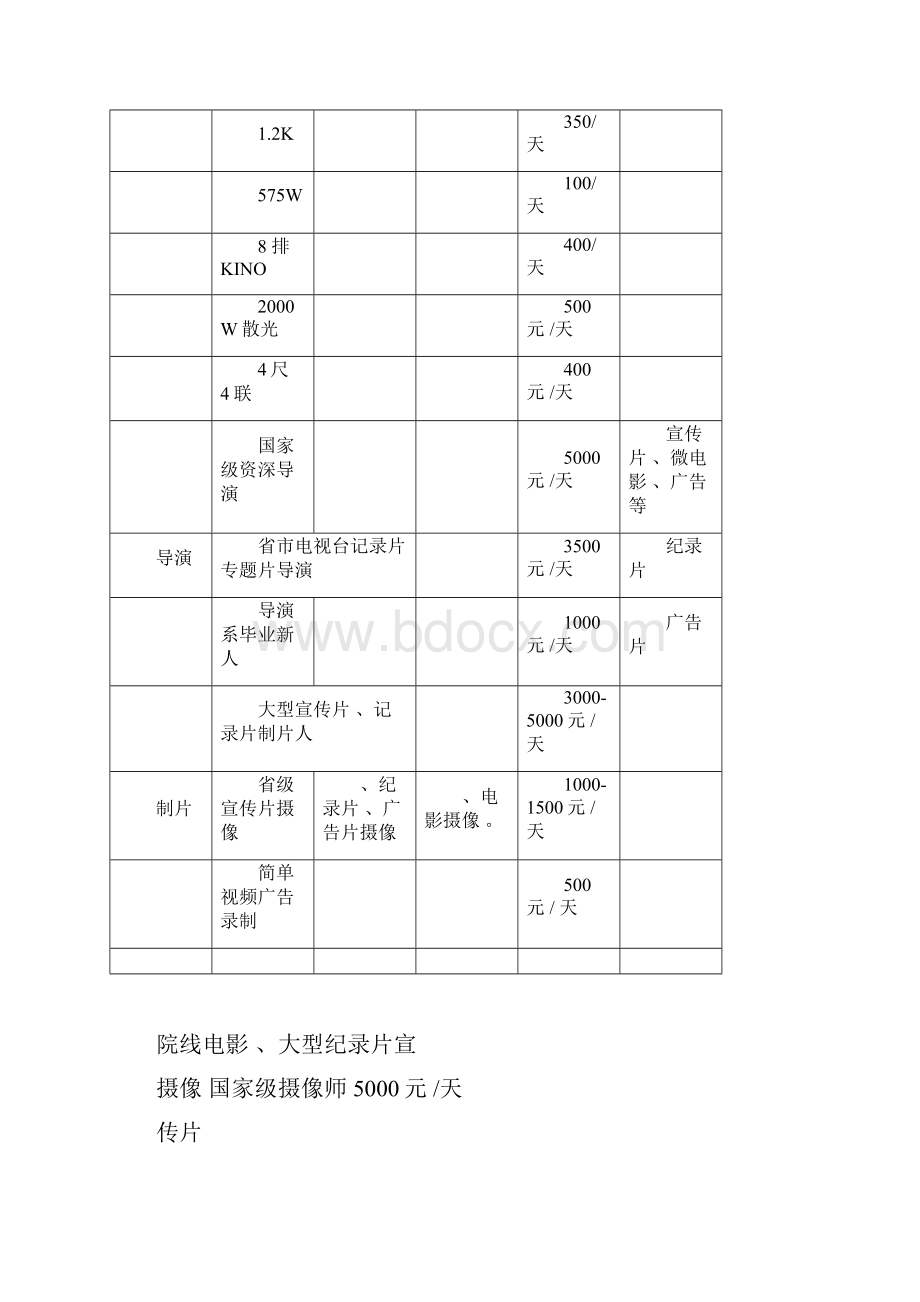 视频报价标准参考doc.docx_第3页