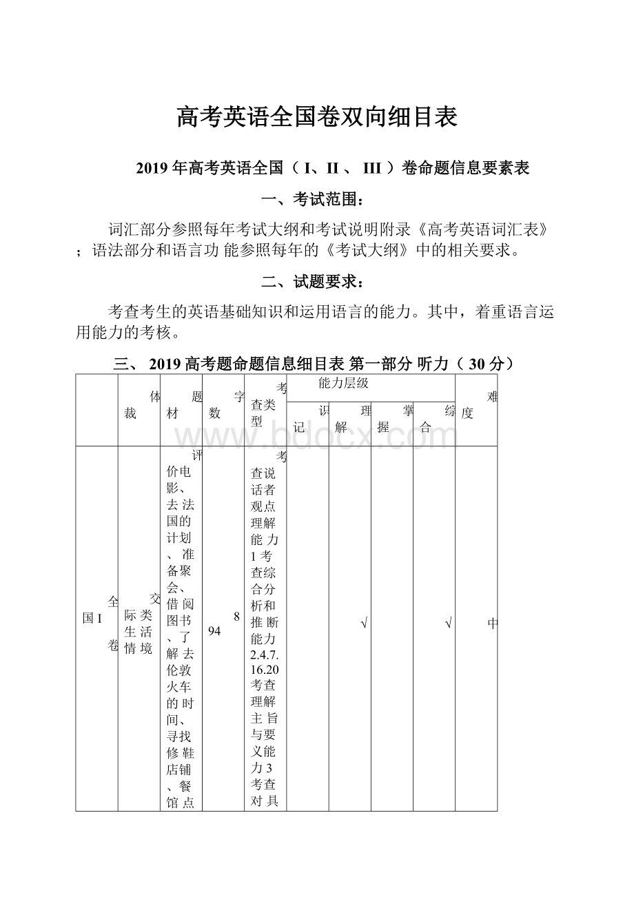 高考英语全国卷双向细目表Word文件下载.docx