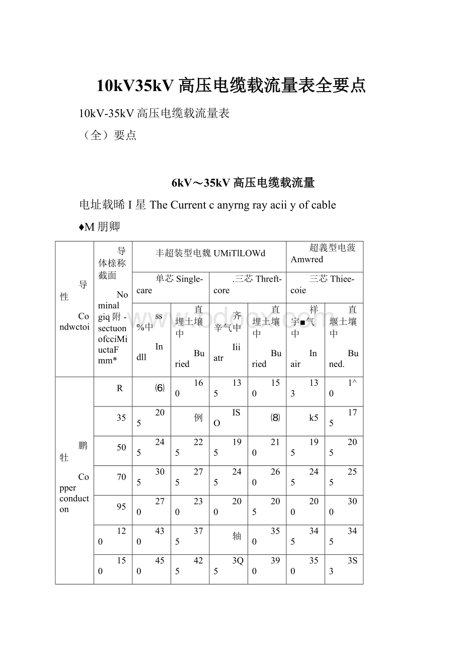 10kV35kV高压电缆载流量表全要点.docx