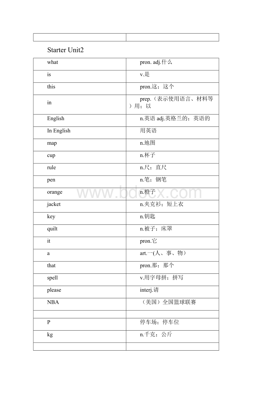 人教版七年级英语单词汇总.docx_第2页