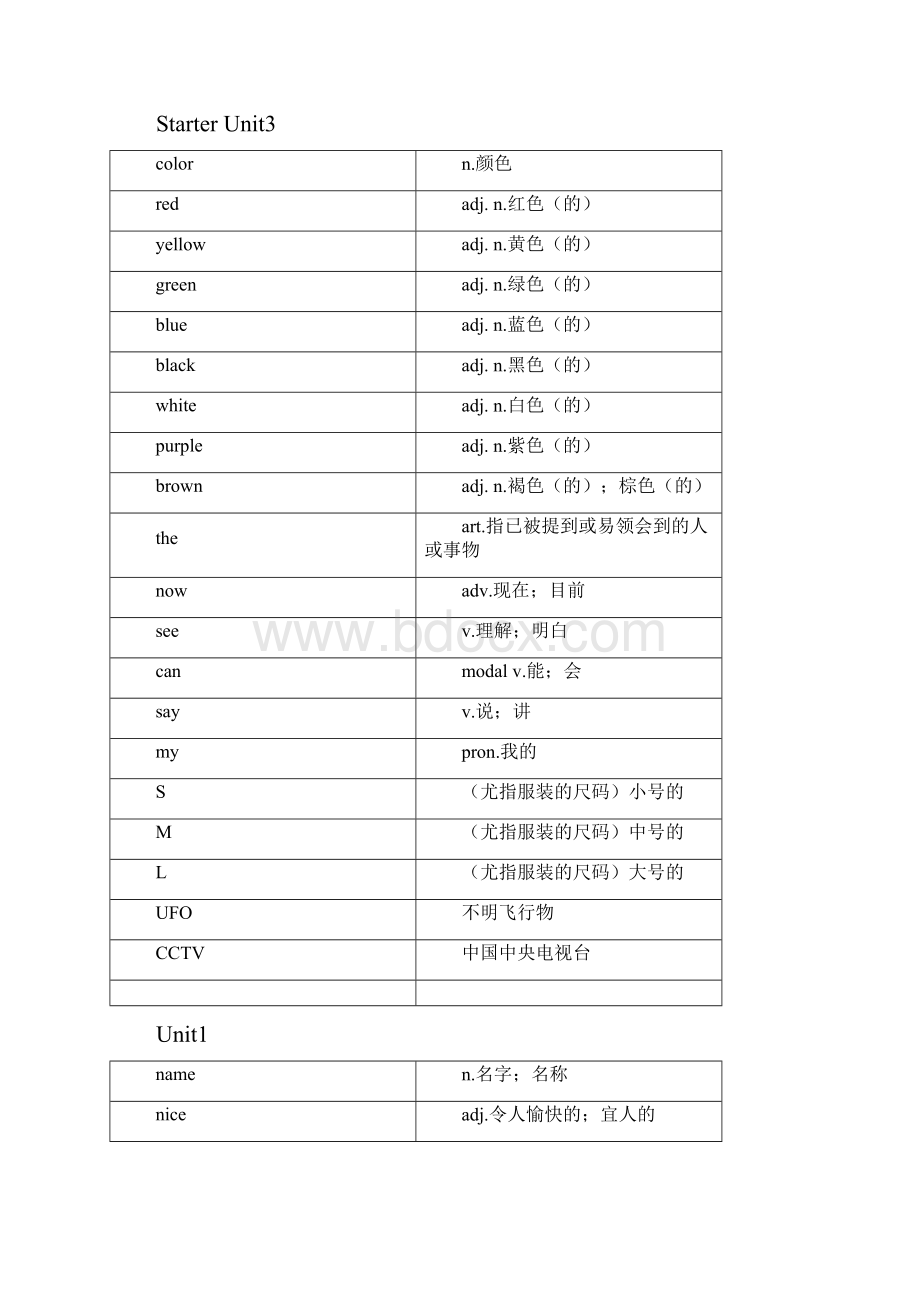 人教版七年级英语单词汇总.docx_第3页