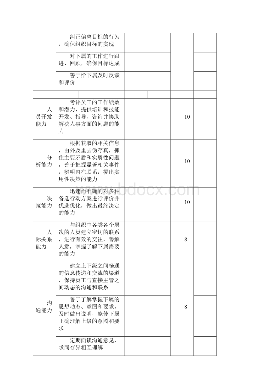 高层管理人员绩效考核实施办法.docx_第3页