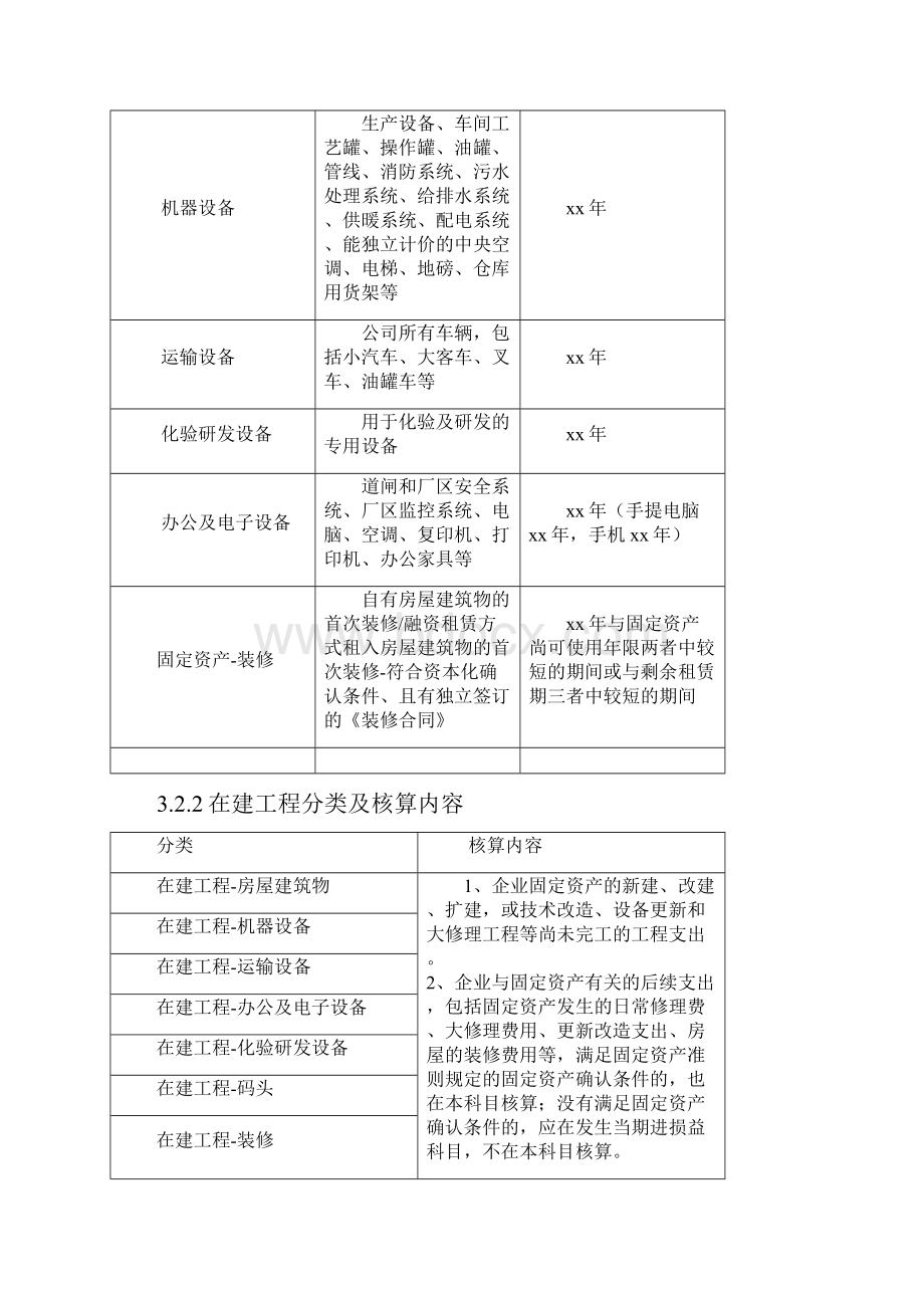 固定资产在建工程无形资产会计处理指南.docx_第2页