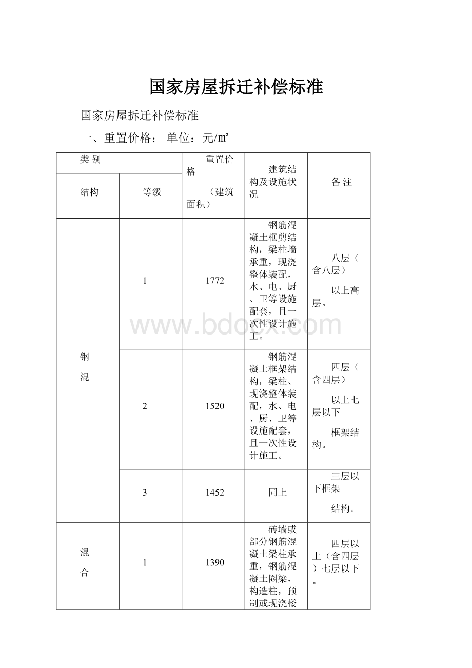 国家房屋拆迁补偿标准Word文档下载推荐.docx_第1页