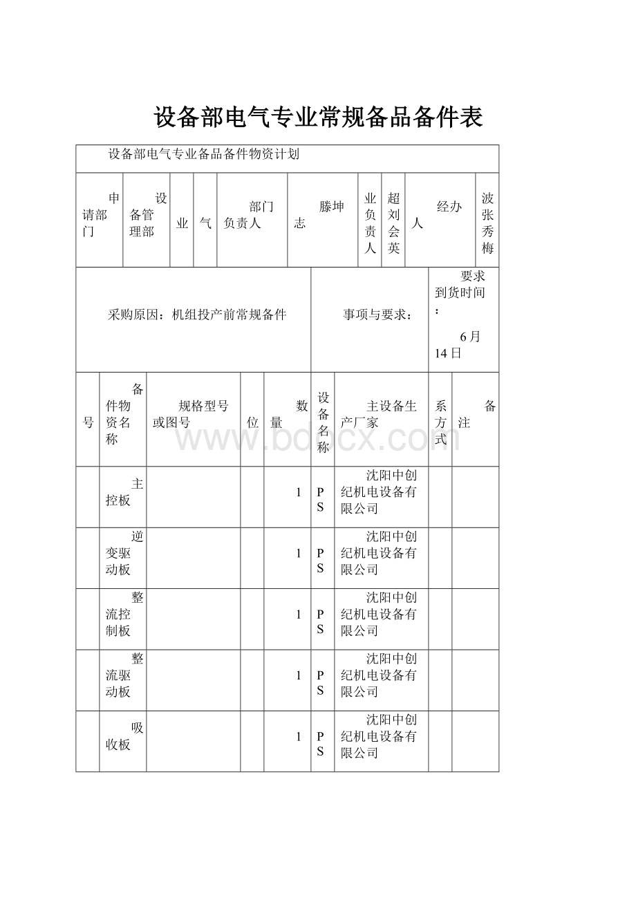 设备部电气专业常规备品备件表.docx_第1页