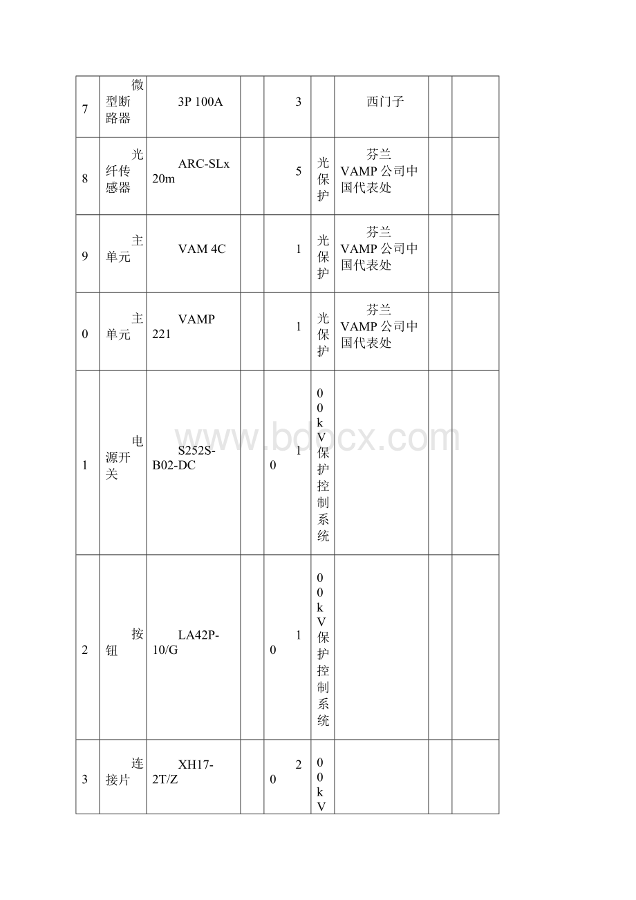 设备部电气专业常规备品备件表.docx_第3页