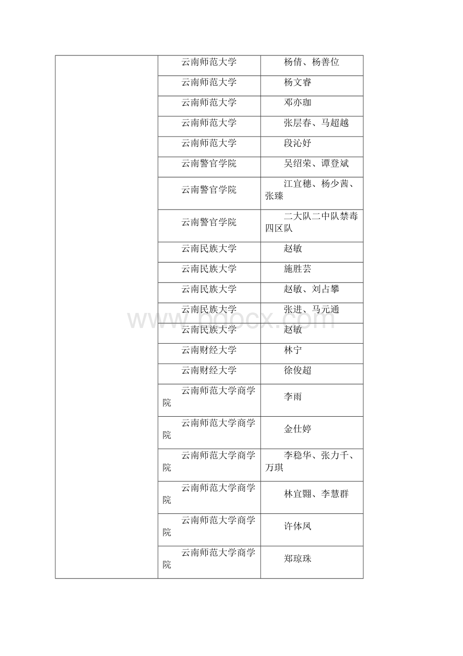 用户郭春慧云南经贸外事职业学院Word下载.docx_第3页