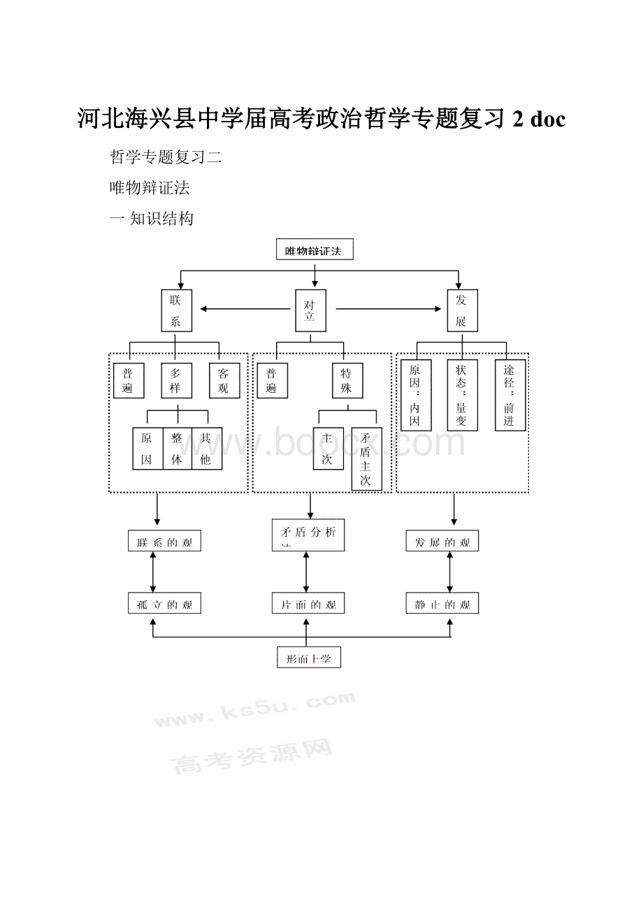 河北海兴县中学届高考政治哲学专题复习2 doc.docx