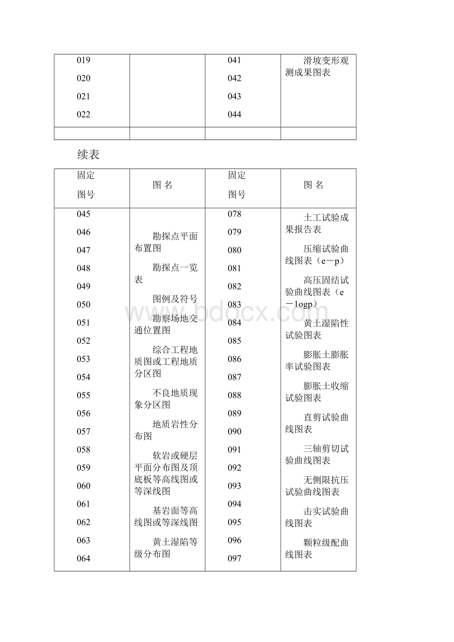 煤炭工业工程勘察设计图纸图号文档格式.docx_第2页