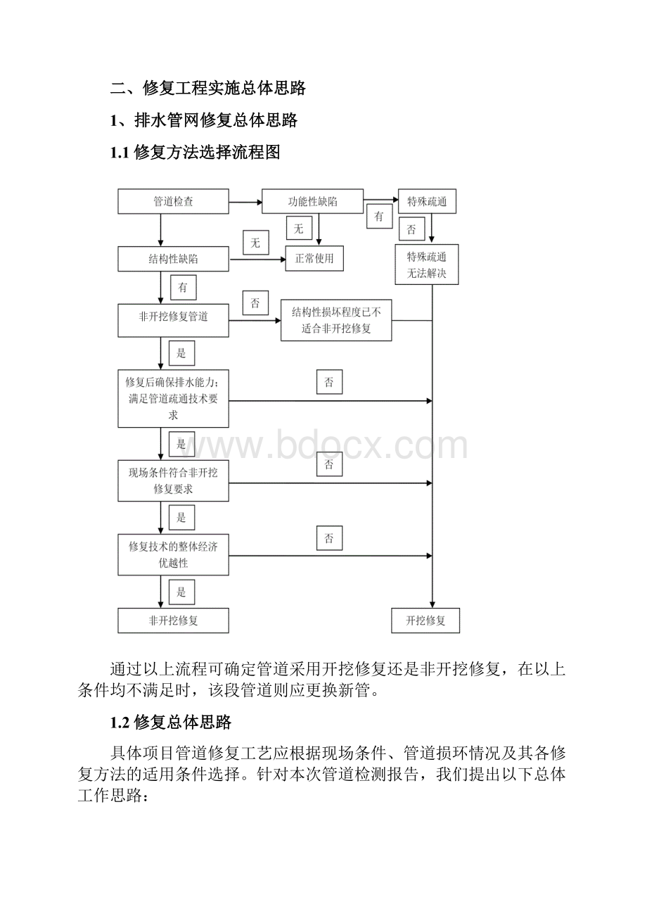 汀城路迎宾路星河南路排水管道非开挖修复施工方案Word格式文档下载.docx_第3页