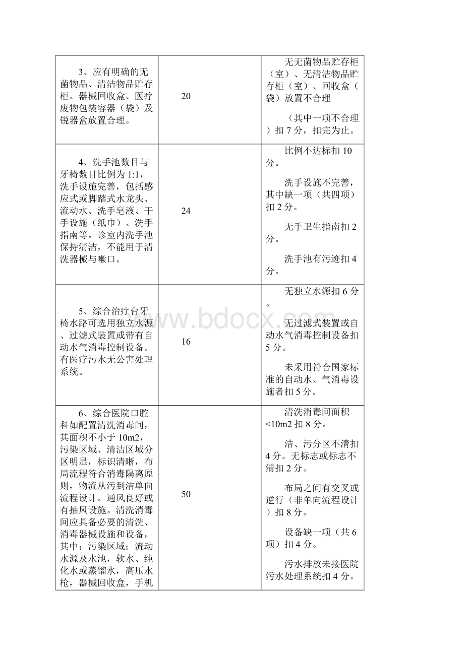 口腔医疗机构标准.docx_第2页