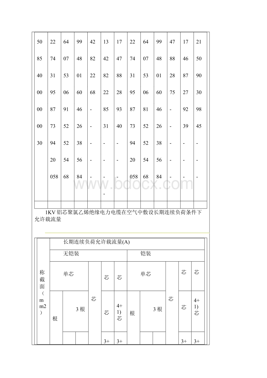 电力电缆载流量查询表文档格式.docx_第3页