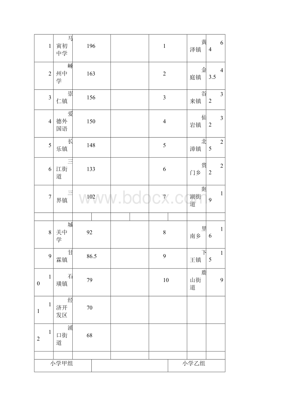 嵊州市第十二届中小学生田径运动会Word文件下载.docx_第2页