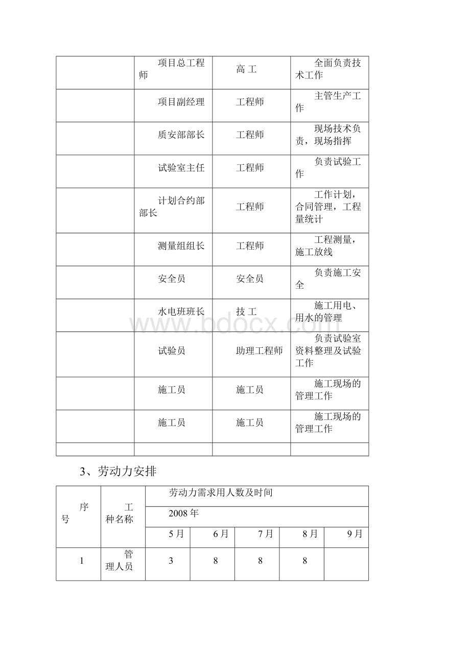 建业路右幅现浇连续梁施工方案Word格式文档下载.docx_第3页