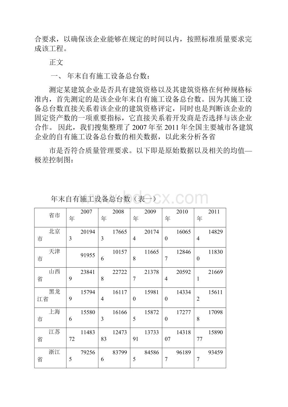 建筑业企业技术装备情况.docx_第3页