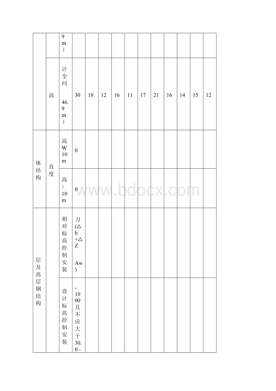 建筑物垂直度全高测量记录.docx_第2页