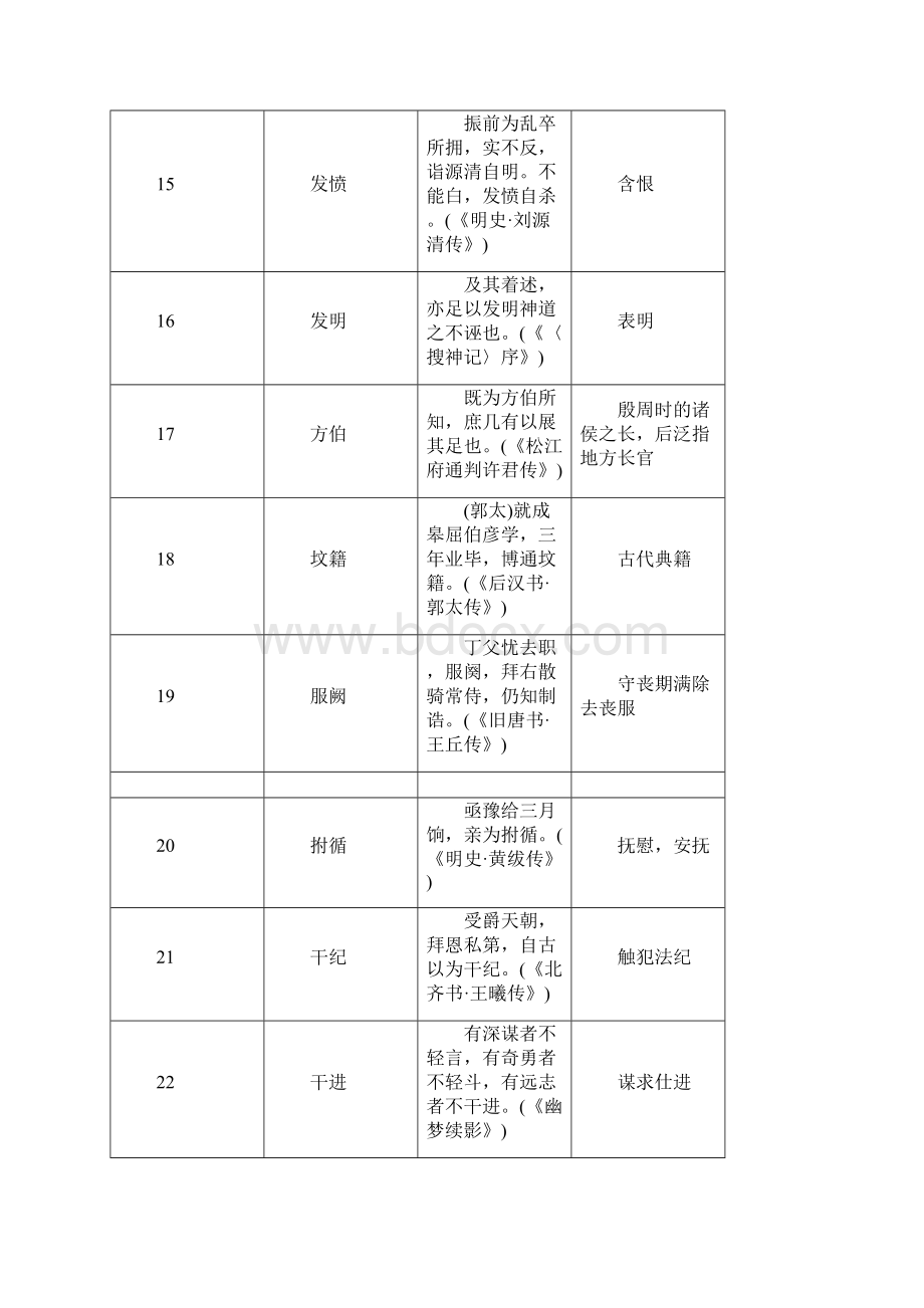 文言文常见常考双音节词例完整版.docx_第3页