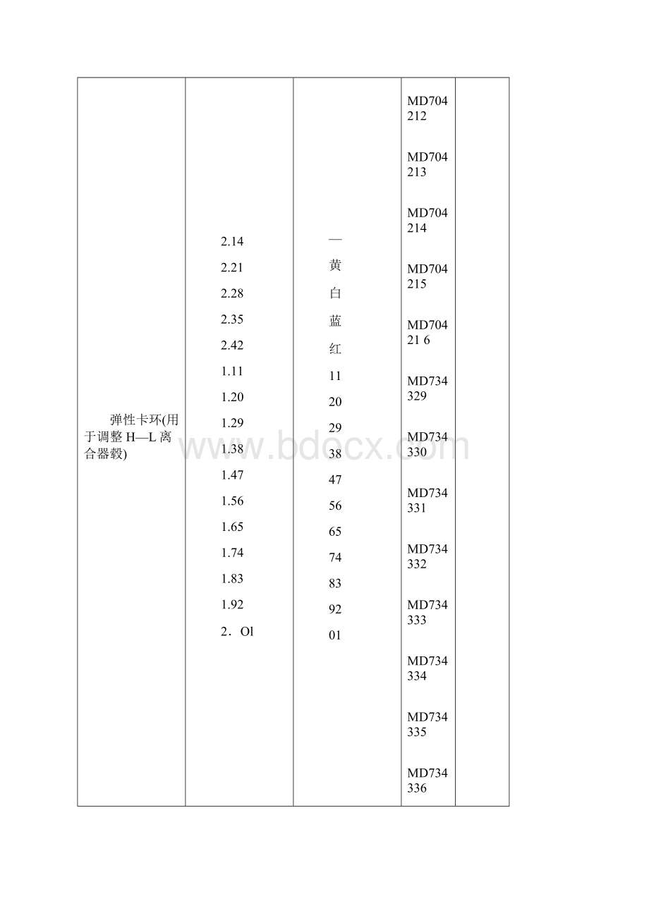 变速器的结构与检修.docx_第3页