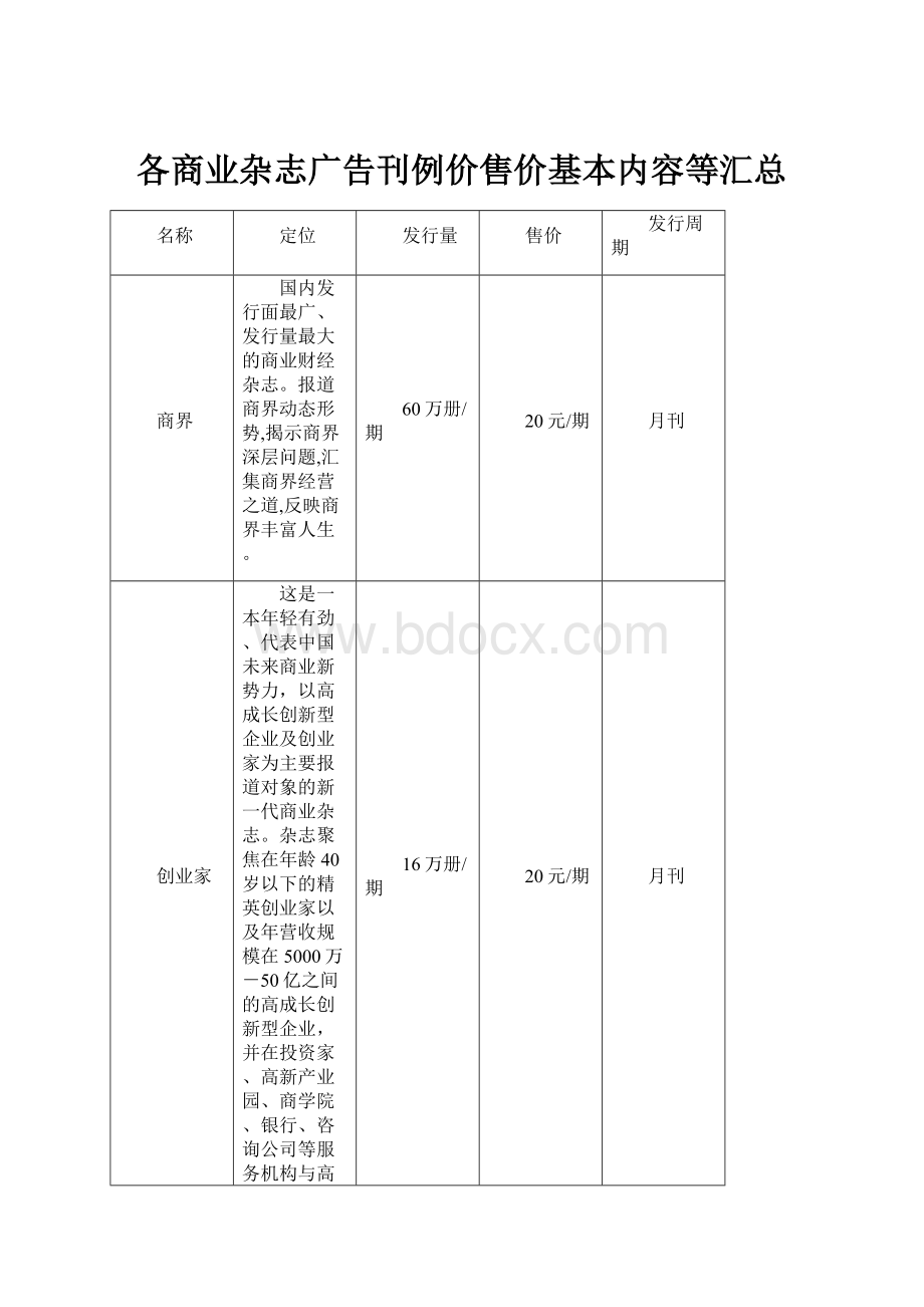 各商业杂志广告刊例价售价基本内容等汇总Word格式文档下载.docx