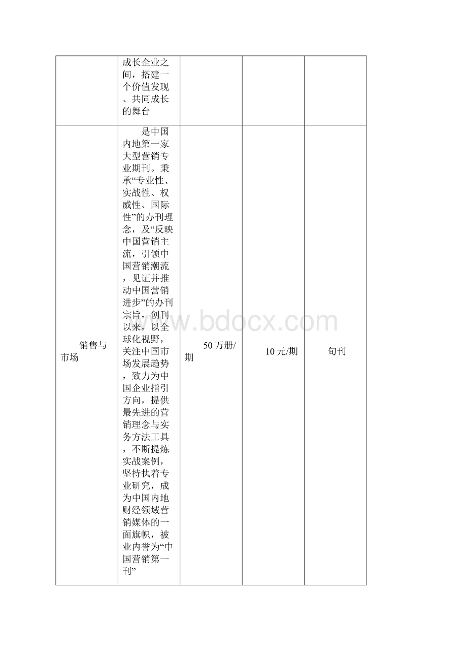 各商业杂志广告刊例价售价基本内容等汇总.docx_第2页